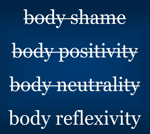 A graphic showing three words crossed out: body shame, body positivity, and body neutrality. 